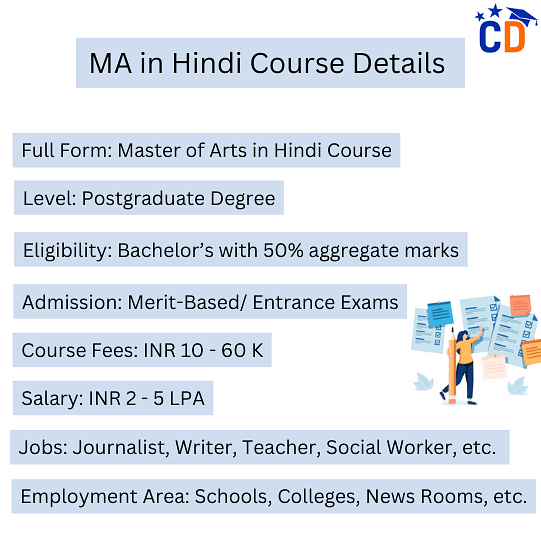 MA in Hindi Course Subjects Syllabus Fees Salary Scope